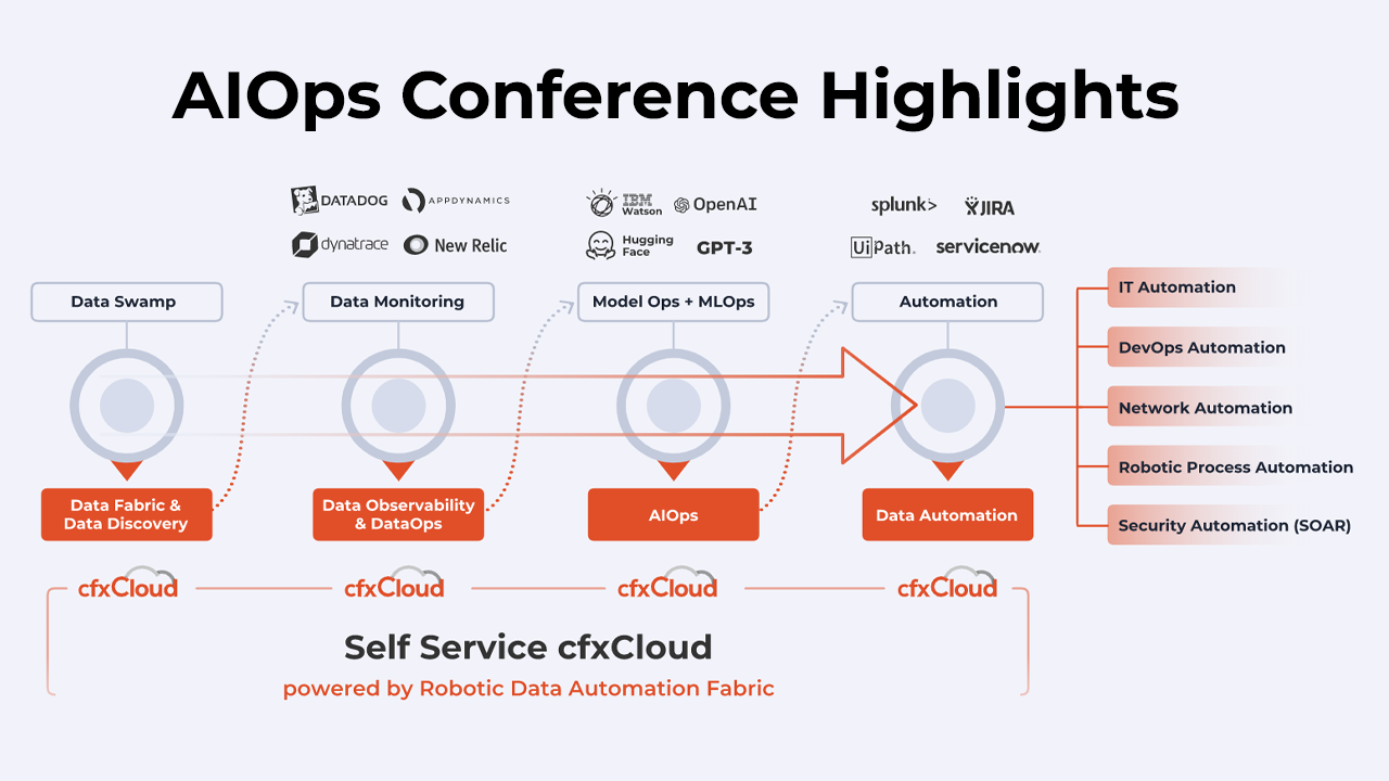 CloudFabrix's RDAF and AIOps conference highlights