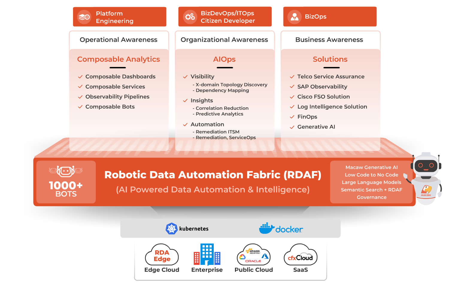 Robotic Data Automation Platform